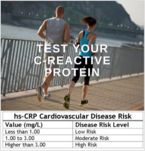 C-Reactive Protein Test Levels Disease Risk