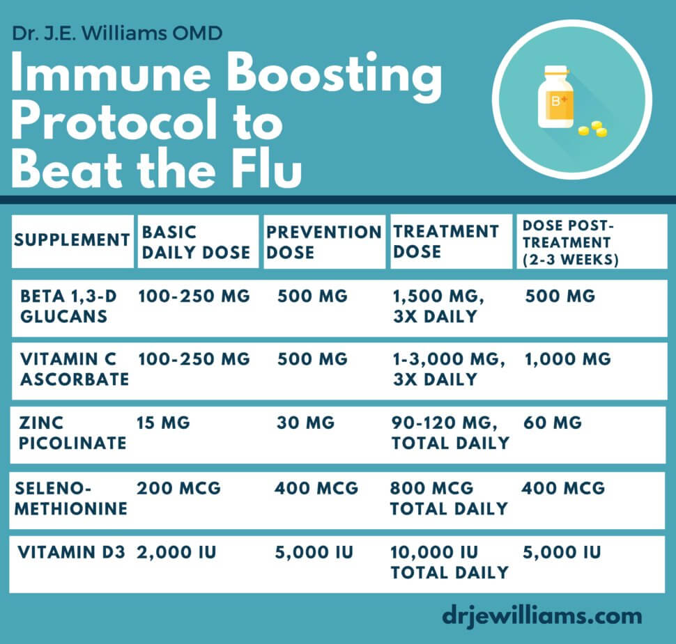 Immune boosting protocol to beat the flu by dr. j. e. williams