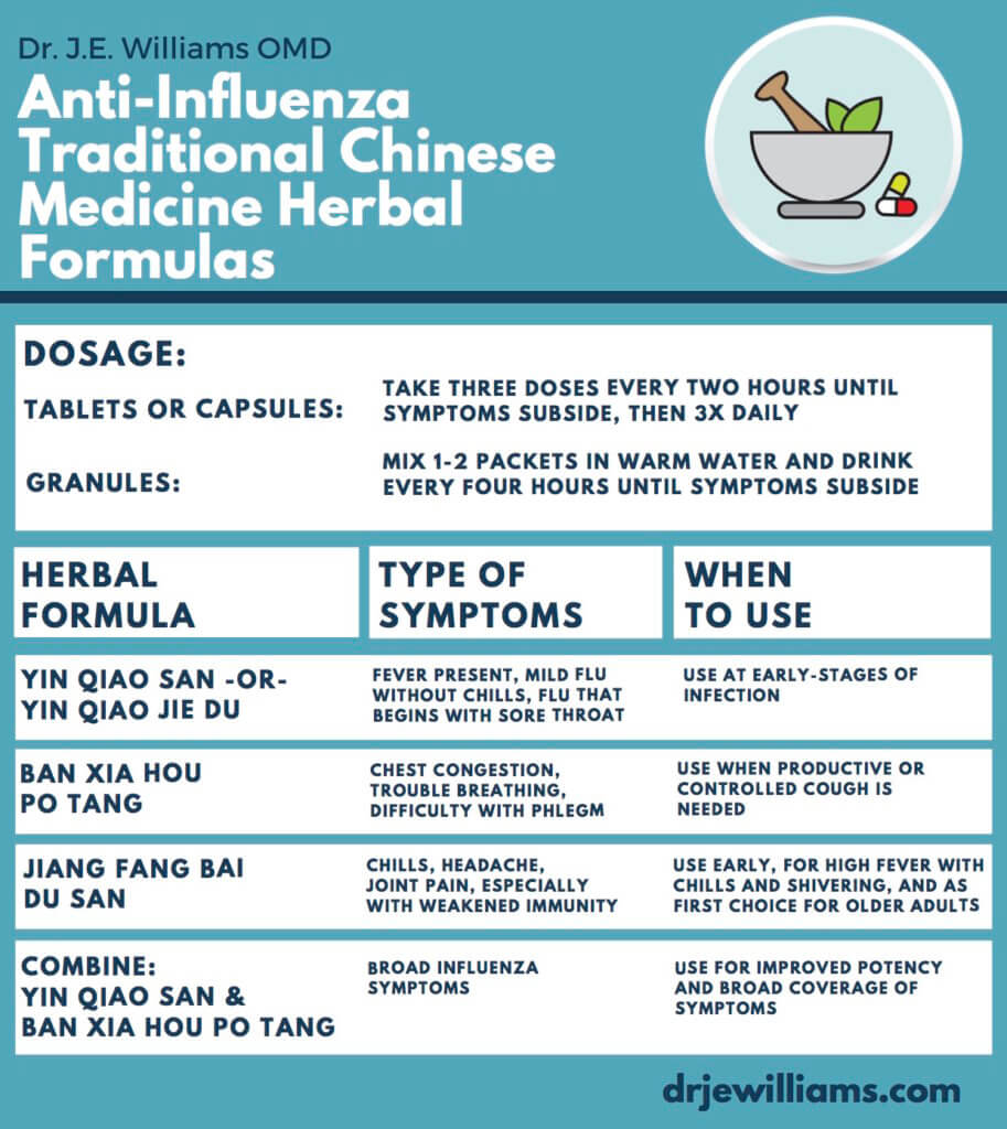 The 3 Chinese Medicine Treatments for Beating the Flu (Part III)