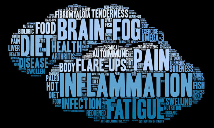 inflamation word cloud
