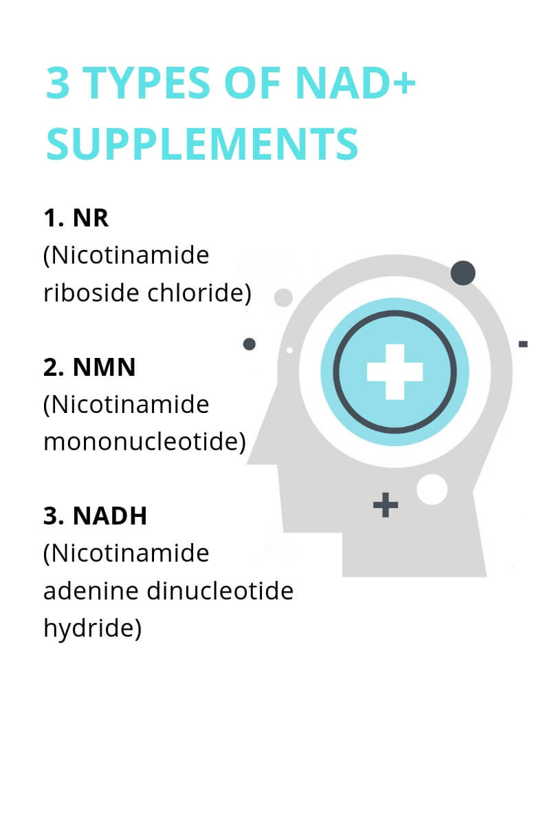 3 types of NAD+ supplements