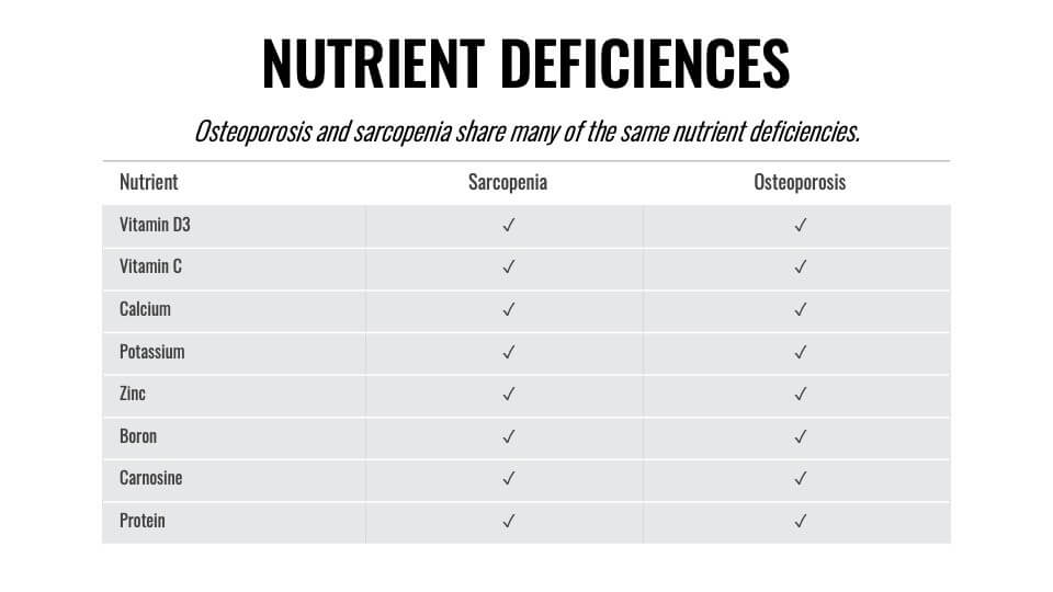 Nutrient Deficiences