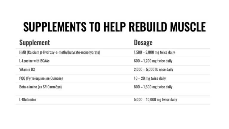 How to Reverse Sarcopenia with HMB - Dr. J.E. Williams